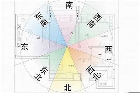 房屋朝向怎麼看|房屋座向怎麼看？掌握風水秘訣，輕鬆判斷方位